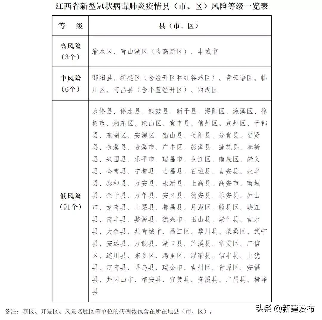 江西疫情最新确诊，挑战与应对策略