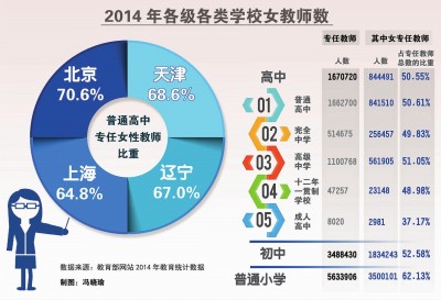 最新全国统计，揭示中国的变化与发展趋势