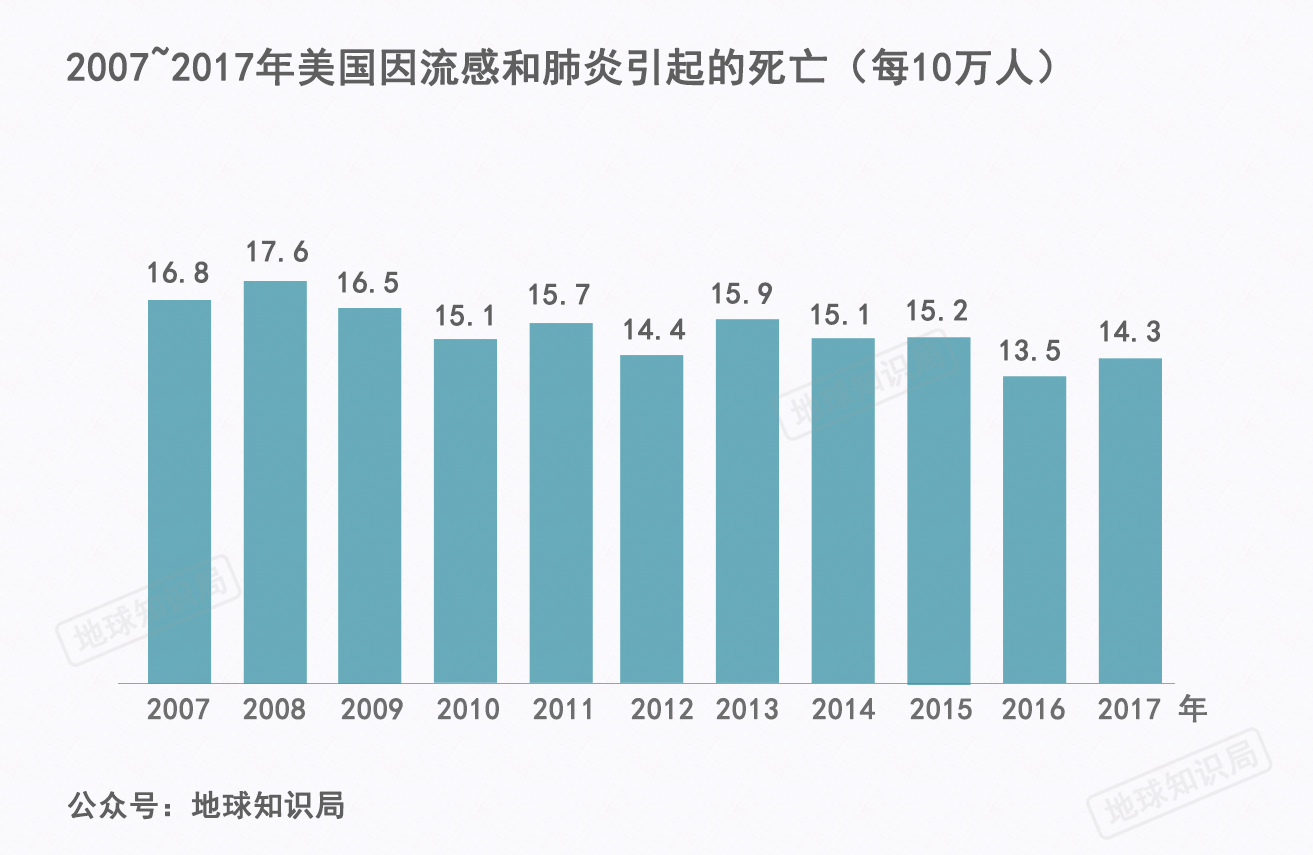 美流感最新动态，传播趋势及其社会影响分析