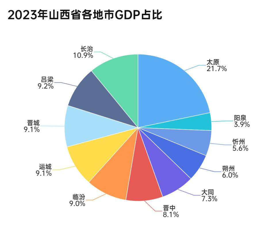 山西繁荣背后的力量与机遇揭秘，最新数据分析报告出炉！