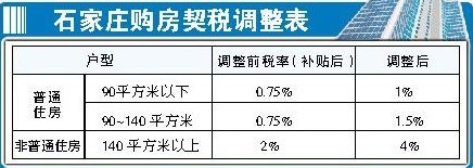 最新门市契税全面解析