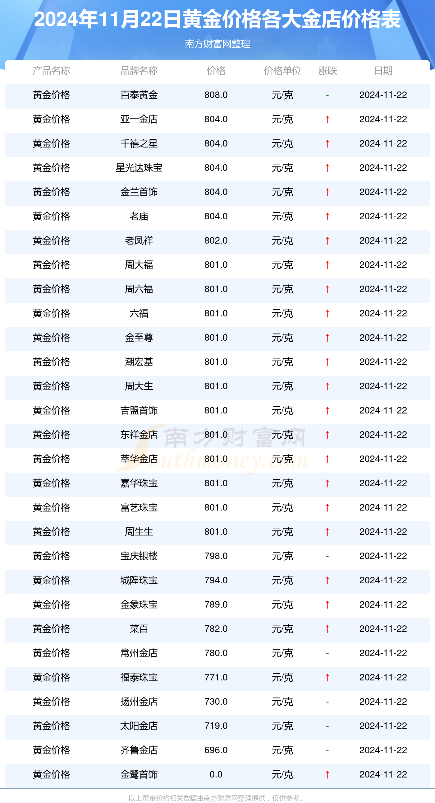 最新金价揭秘，黄金价格的波动与趋势分析