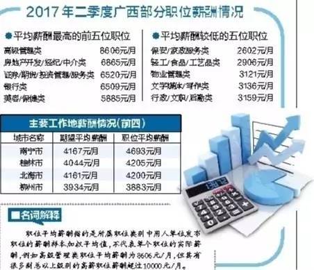 南宁底薪调整最新动态及其影响深度解析