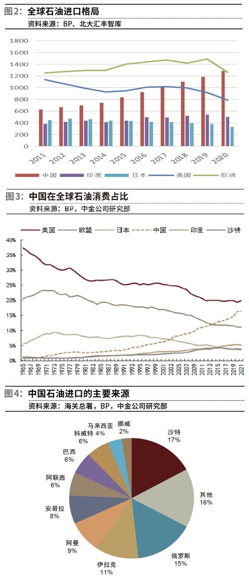 最新石油利好消息，积极助力能源市场繁荣发展