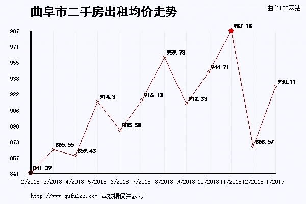 最新房价统计报告，市场趋势、影响因素与未来展望分析