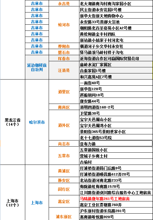 中国最新疫情名单背后的故事