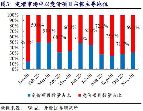 股市定增动态更新及其市场影响分析