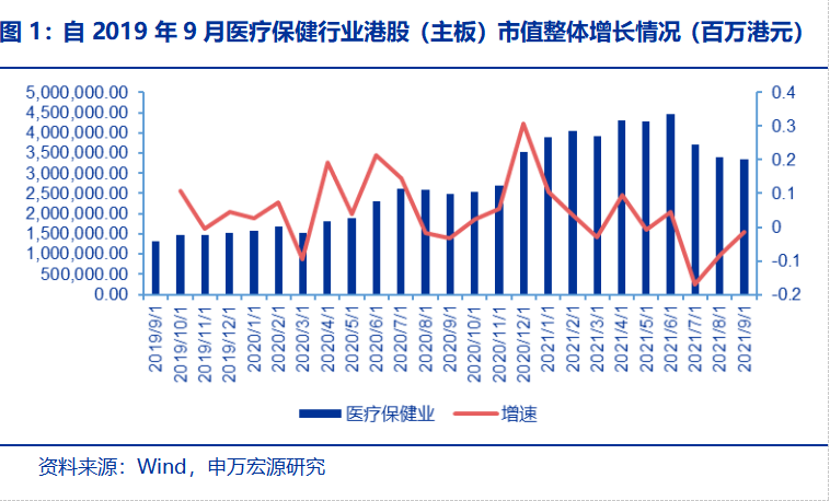 恒生医疗ETF最新动态及投资前景市场分析