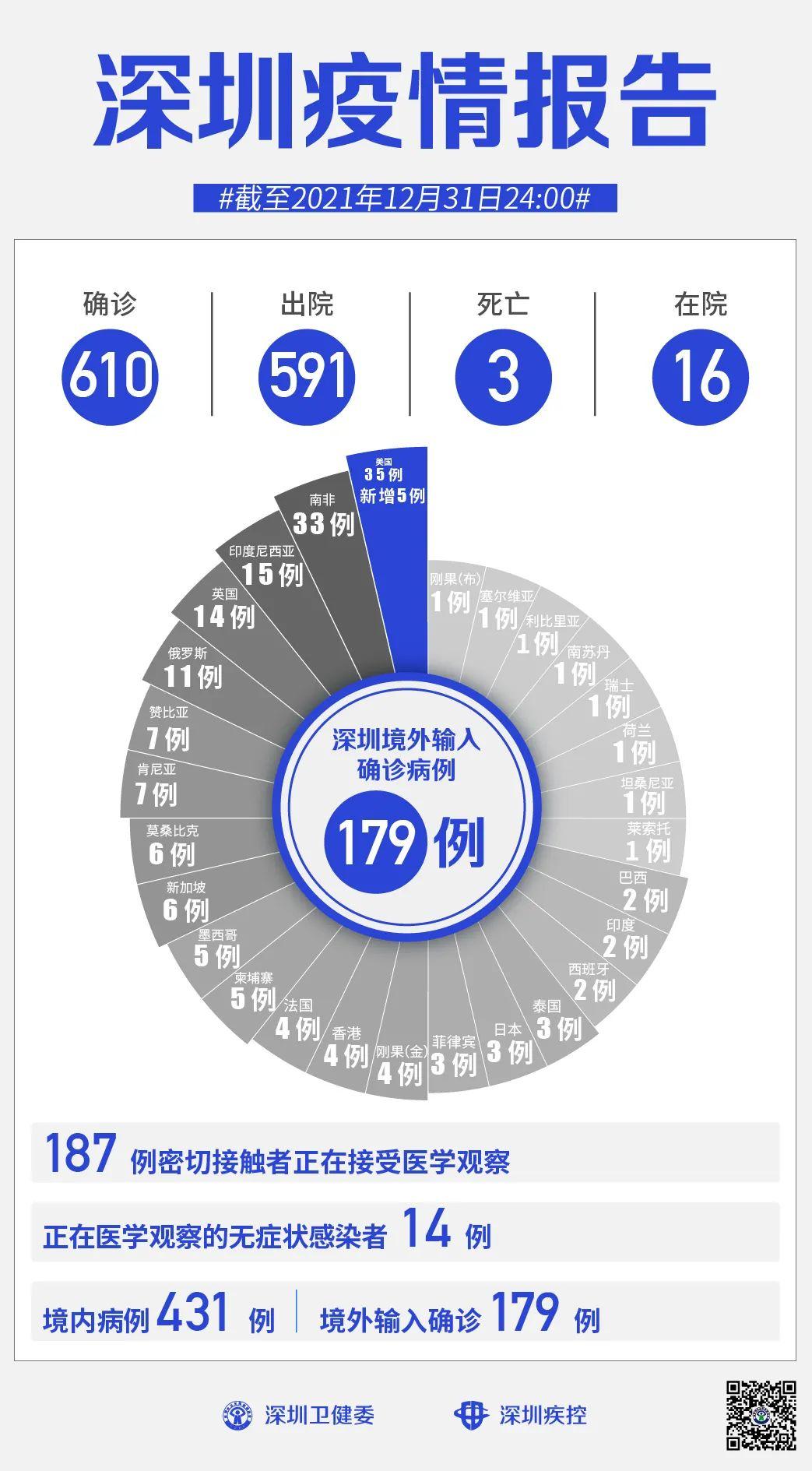 香港最新治愈病例揭示抗疫进展与挑战，新进展、新挑战的双重考察