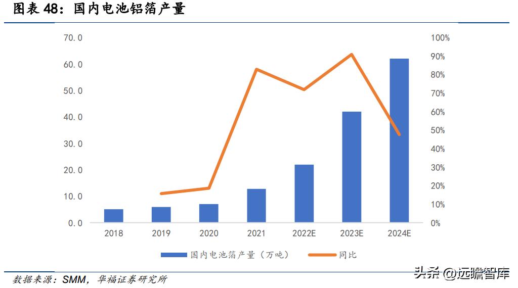 我国铝产量的最新崛起与未来发展趋势分析