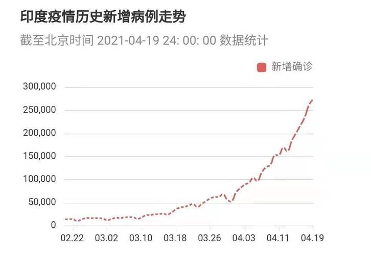 印度最新疫情概况及其影响分析