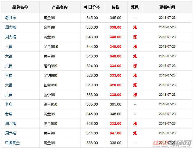 最新金价动态，今日市场走势分析与预测