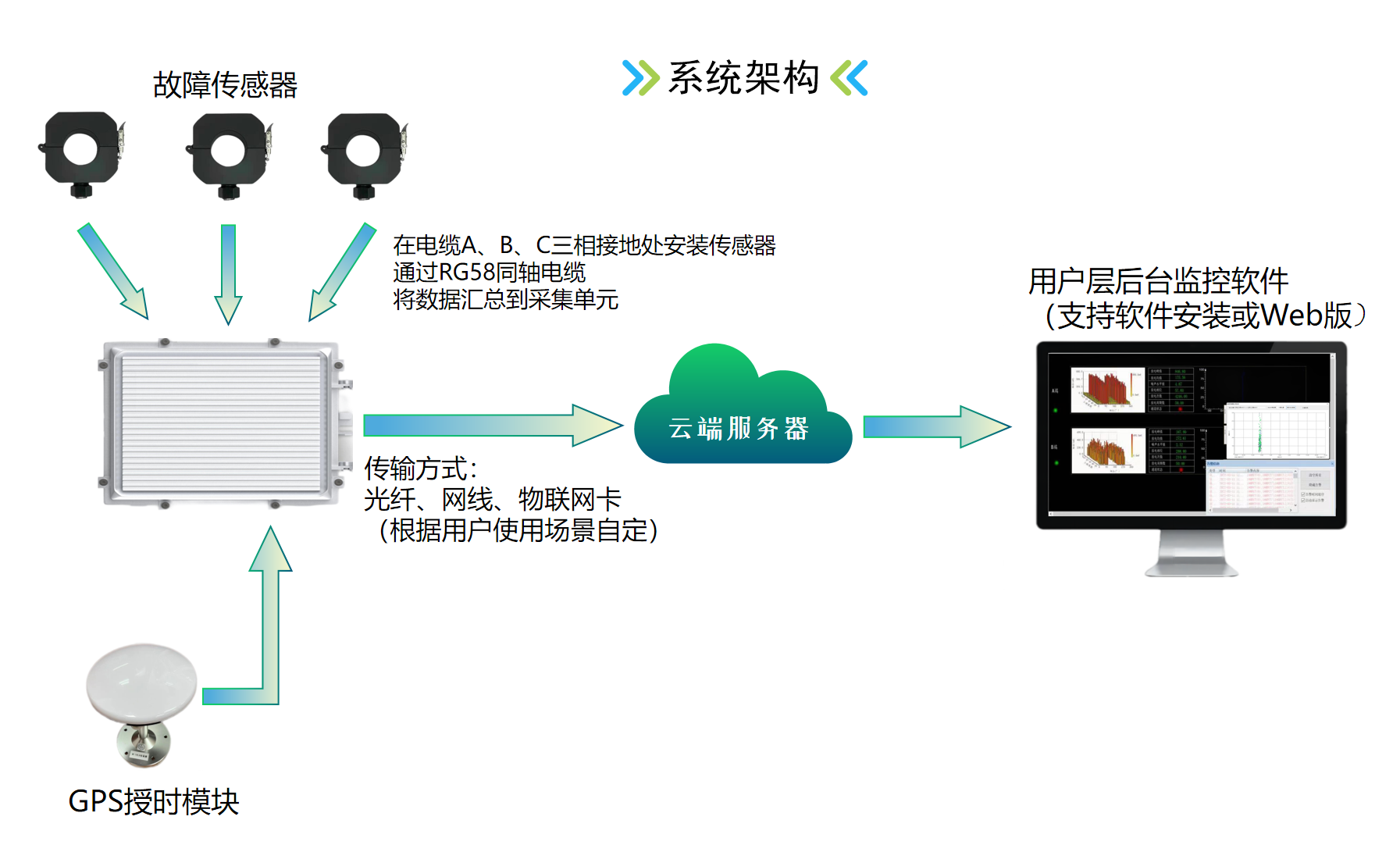 电缆故障定位在线监测系统，智能化监测与高效管理的新时代应用