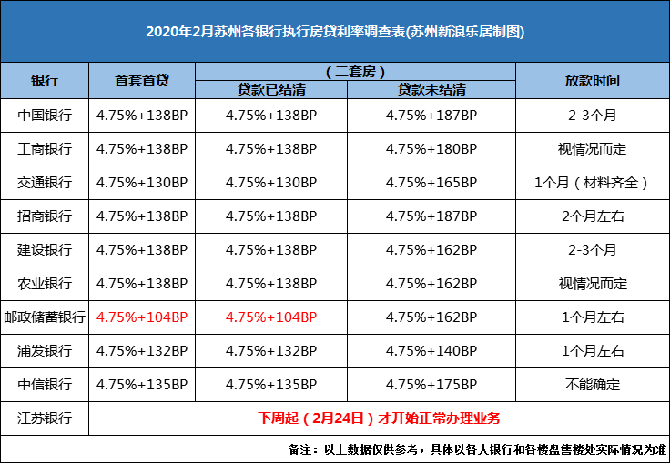 苏州银行最新利率解读与影响分析