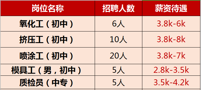 黄石最新招聘信息汇总