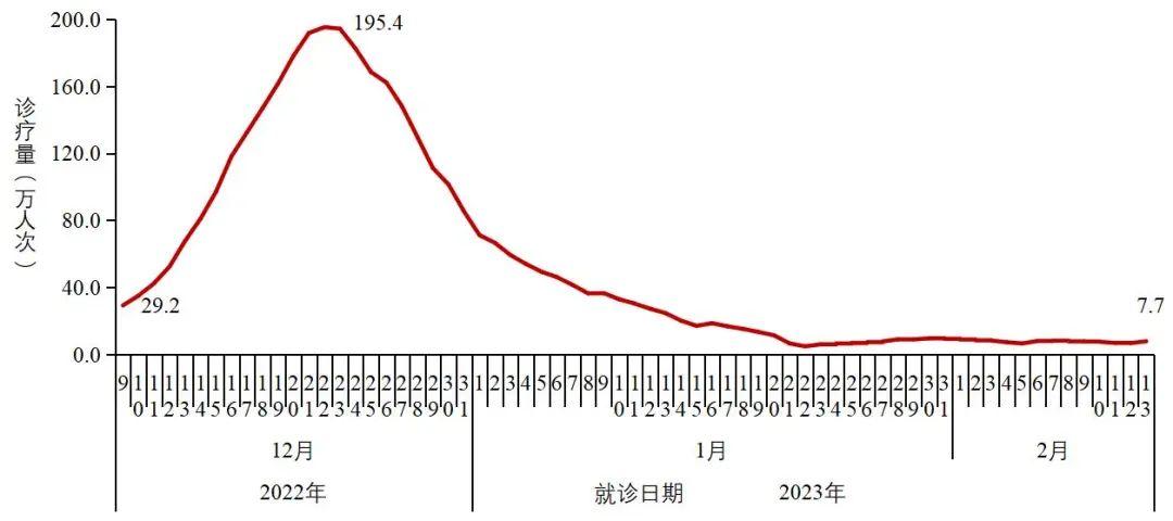 全国最新疫情情况分析报告