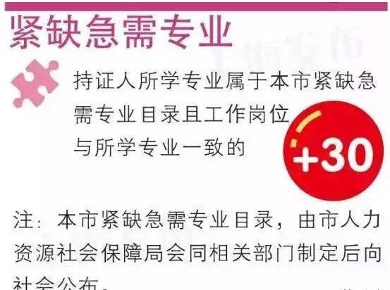 上海积分落户政策最新解读与解析