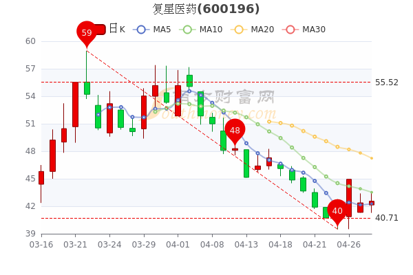 复兴医药股票投资前景深度解析