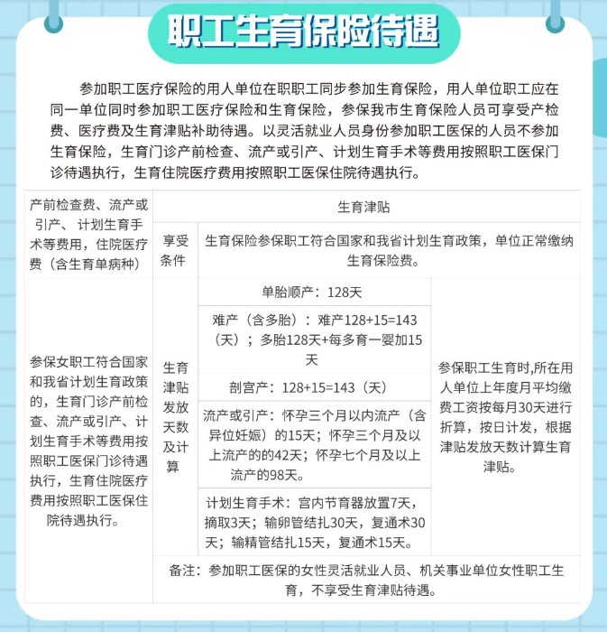 最新职工生育保险政策解读与实施策略详解