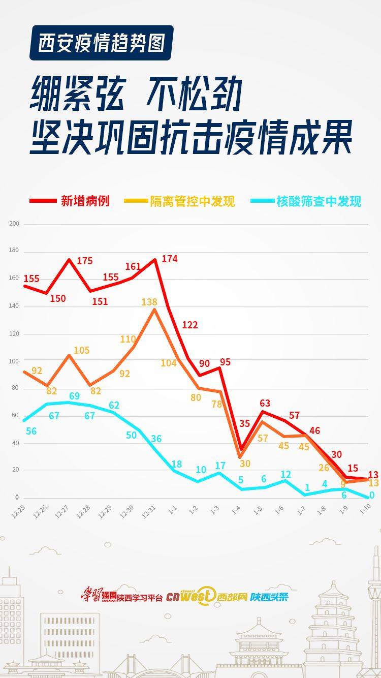 全球疫情趋势最新图表及深度解读