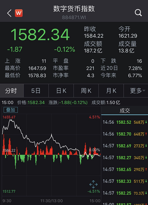 数字货币前沿测试，探索科技与金融融合新领域