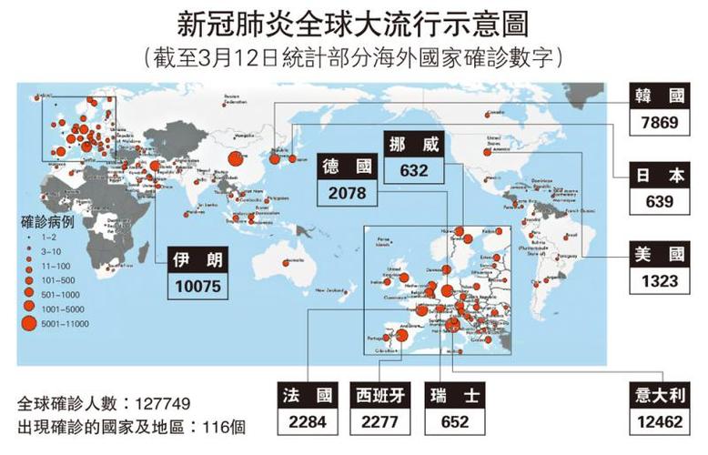 全球疫情最新图景