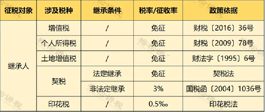 最新增值税政策重塑税收体系，助力经济高质量发展