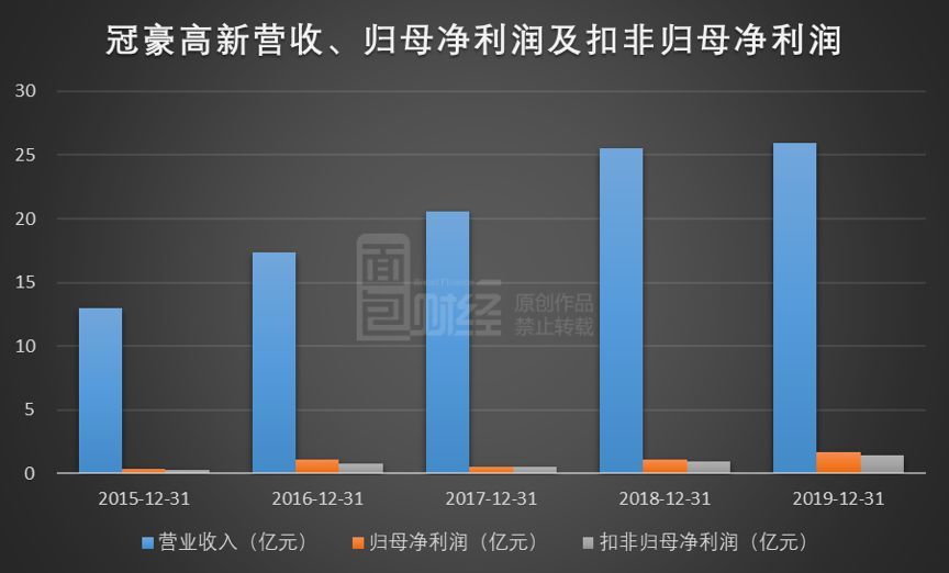 冠豪高新，创新驱动，迈向高质量发展新征程