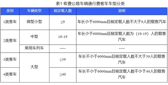 最新通行费改革，重塑交通格局的新篇章