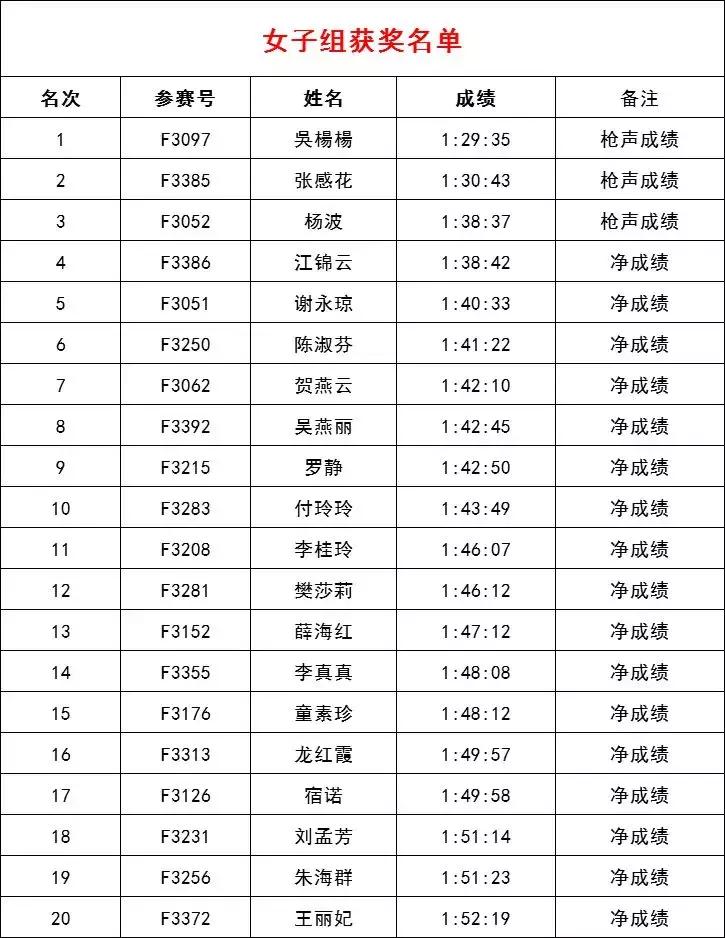 数字时代的运动风尚，马拉松与下载激情碰撞之路