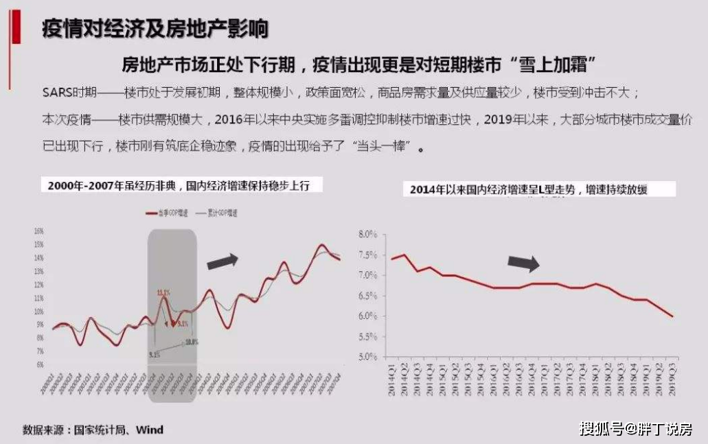 疫情背景下的最新房价分析与未来展望