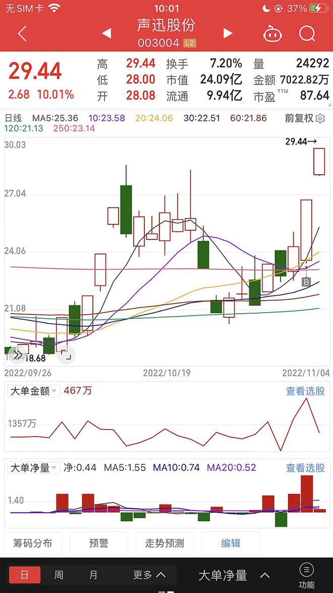 声讯股份最新发展状况解析