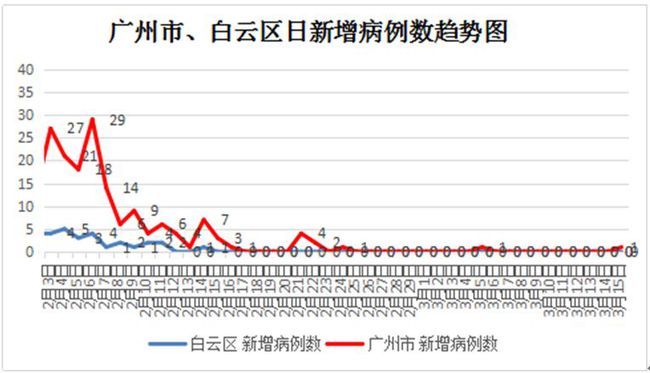 疫情最新通报统计，全球态势与应对策略