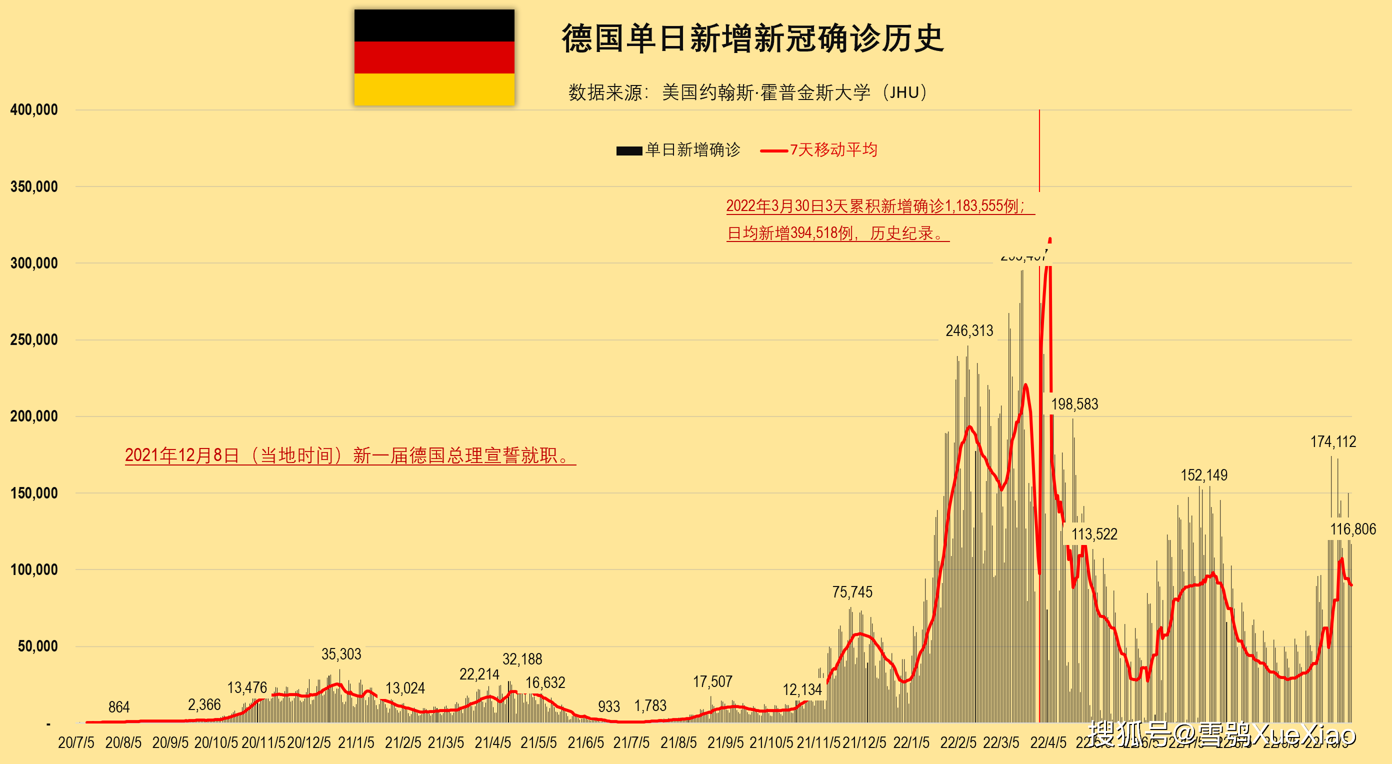 德国最新疫情概况及其全球影响