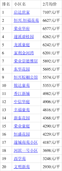 遂溪最新房价走势与市场趋势深度解析