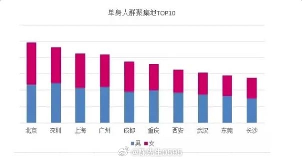 最新光棍现象统计揭示，真相与挑战浮出水面