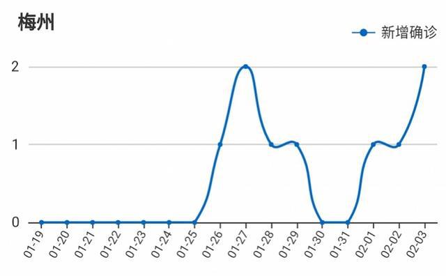 梅州最新疫情分析与防控措施报告