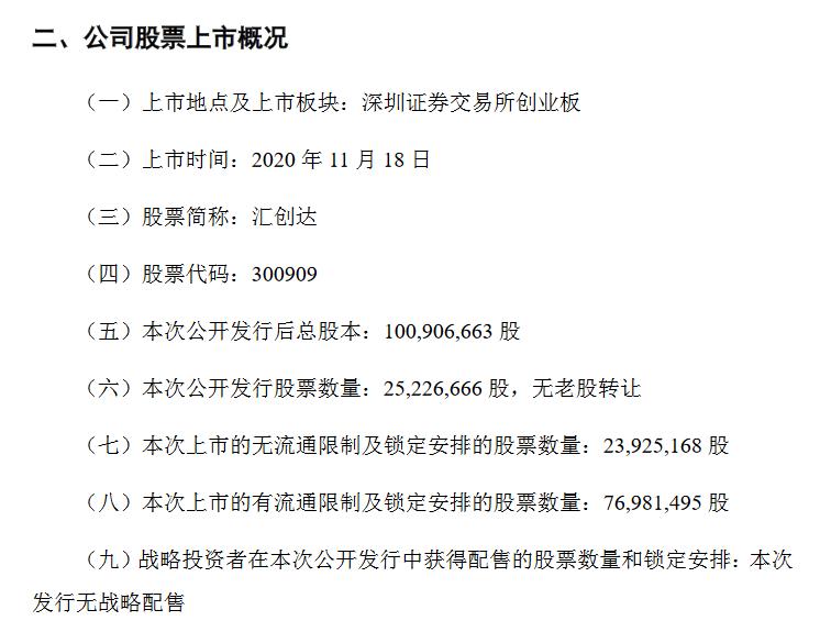 汇创达引领科技创新，塑造未来产业生态新动态