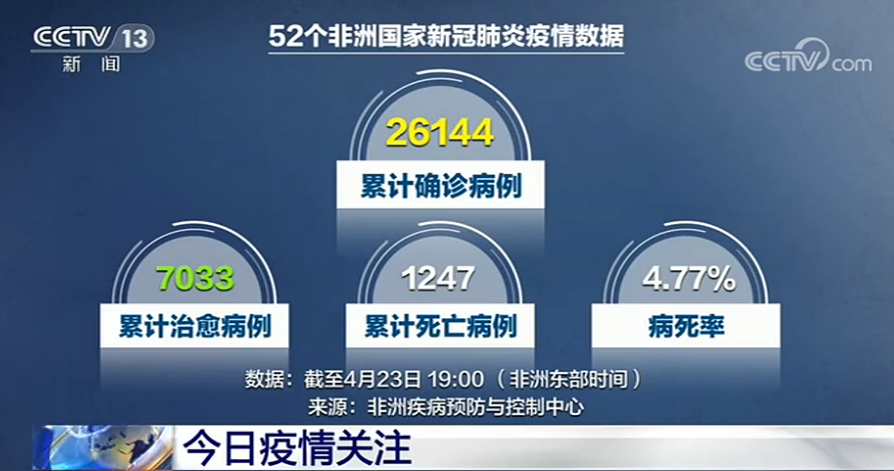 全球非冠疫情最新动态，抗击疫情的新进展与挑战