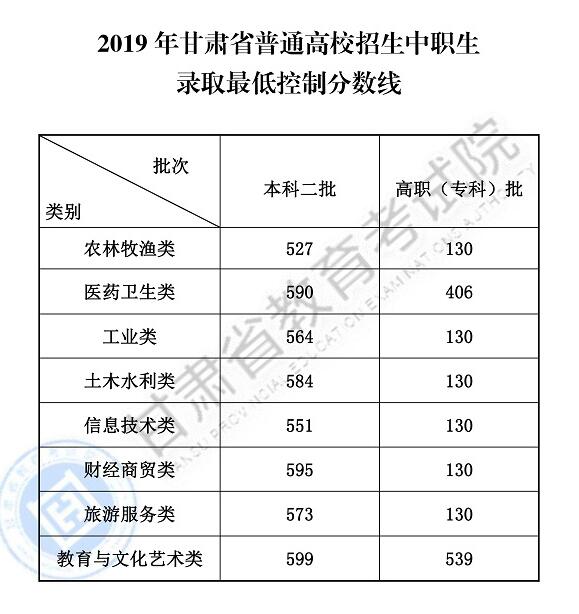 甘肃最新录取情况概览，最新录取动态及数据分析