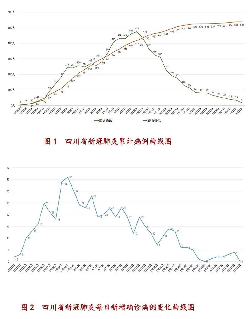 中江疫情最新数据报告发布，最新动态与统计信息汇总