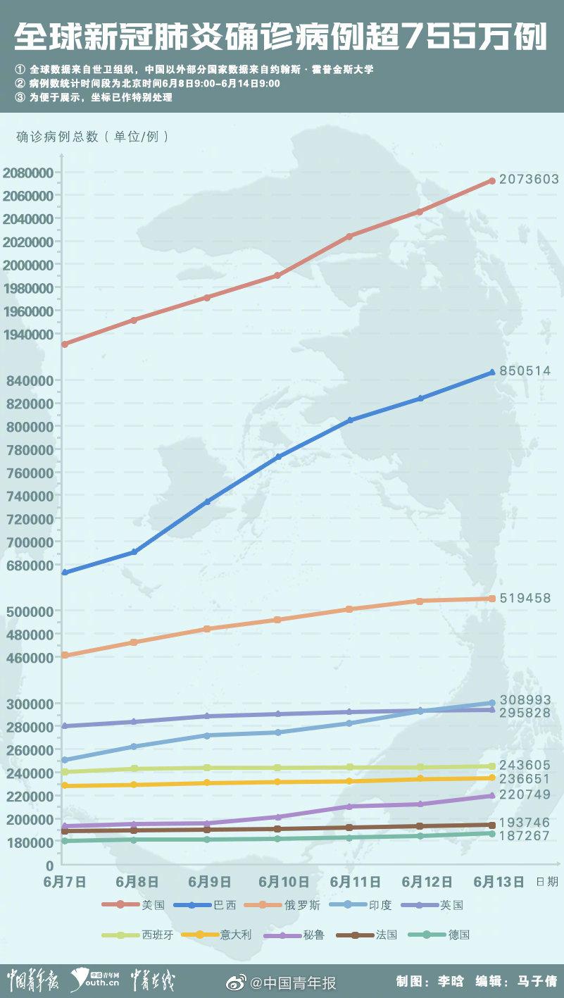 全球最新确诊情况深度解析