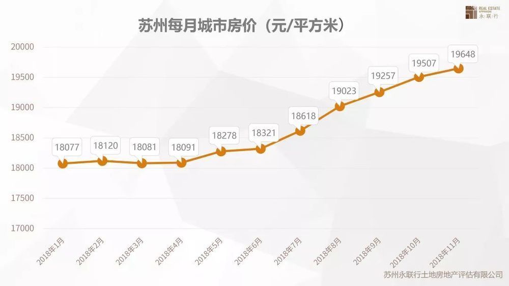 最新楼市现状解析，机遇与挑战并存