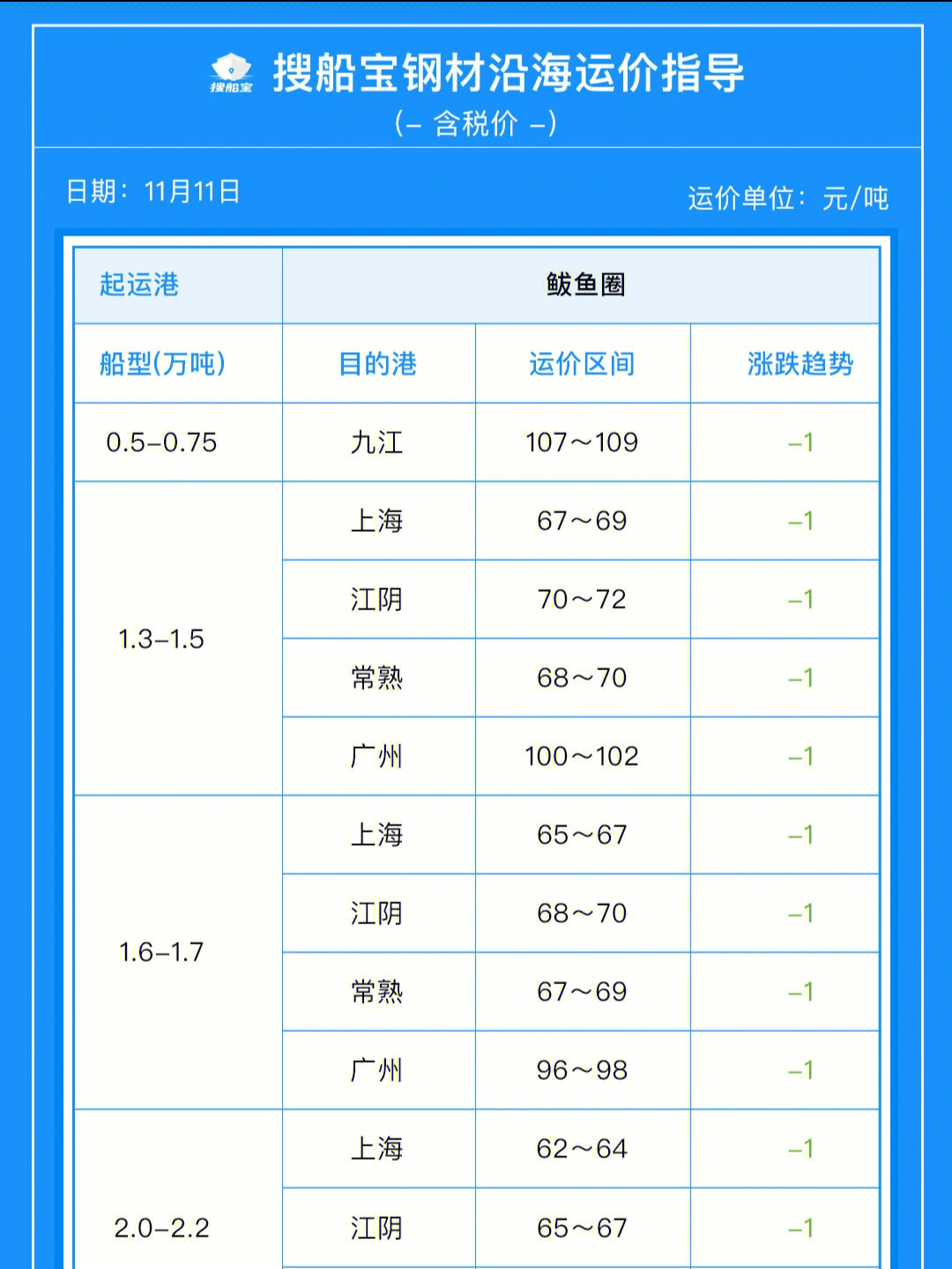 最新船钢价动态及其对船舶制造业的深远影响