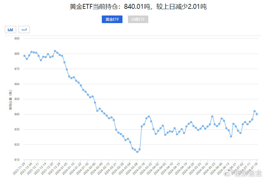 黄金暴跌背后的真相深度解析