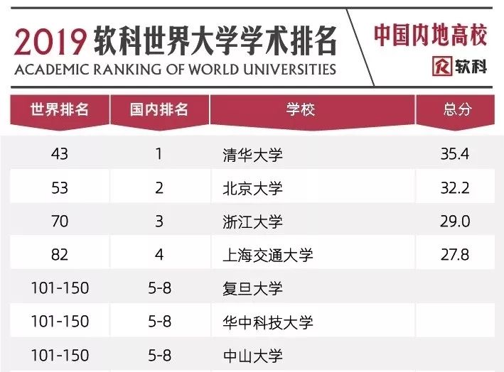 软科最新排名揭示高校竞争力新标杆