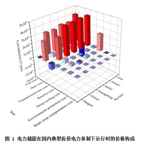 储能技术最新进展与未来展望