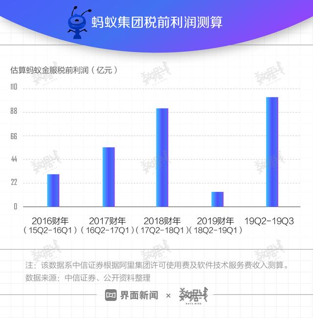 蚂蚁集团最新估值解析