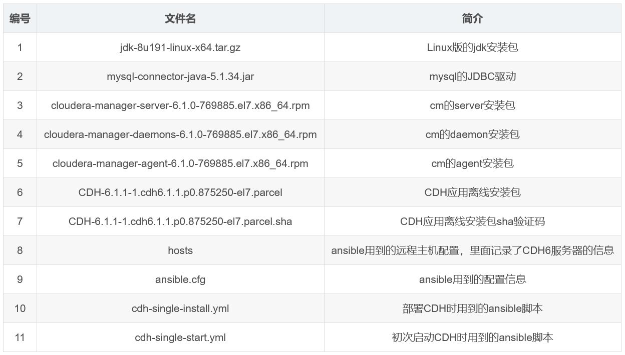 CDH下载指南，轻松获取并安装Cloudera Hadoop发行版