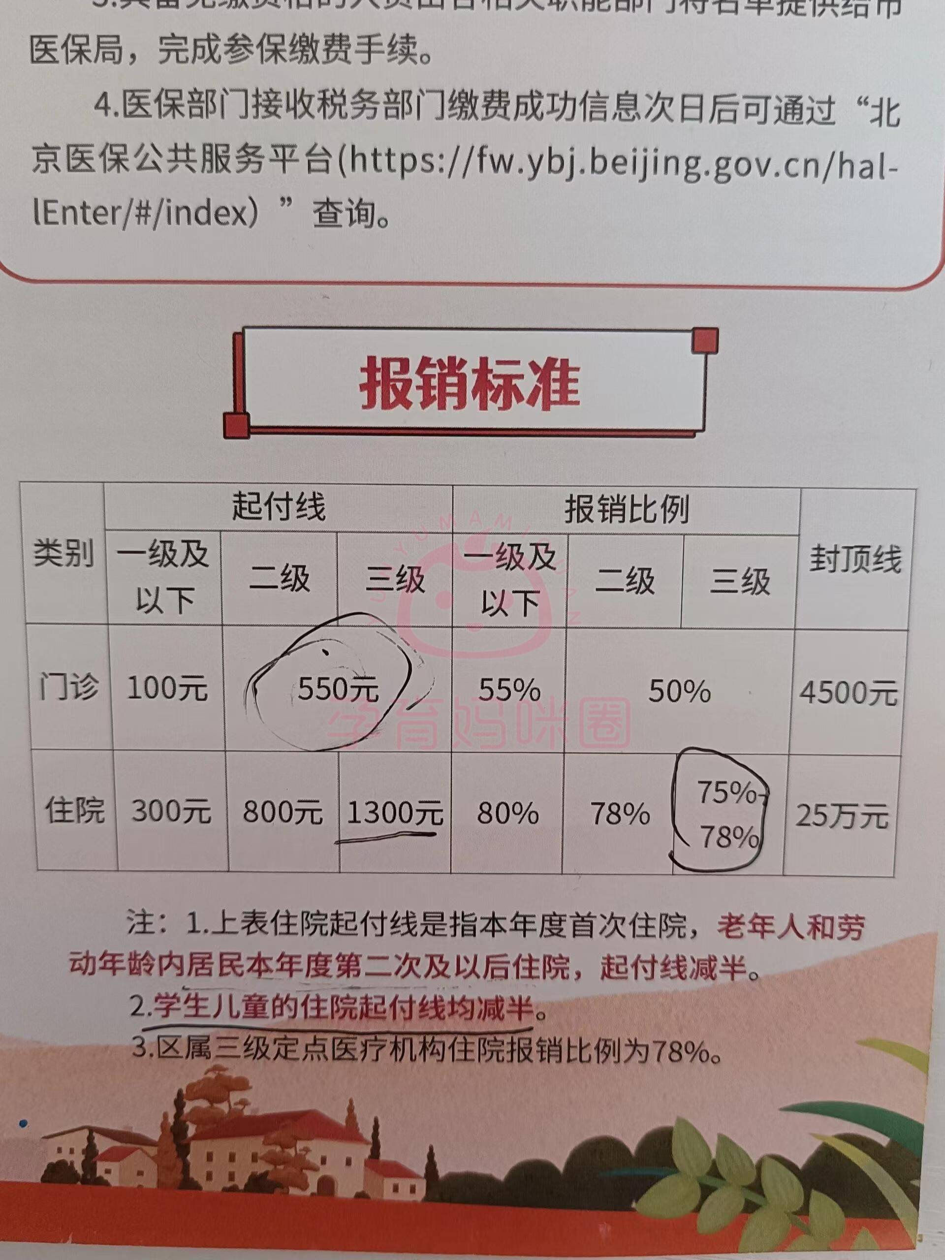 北京医保报销比例及流程最新解读